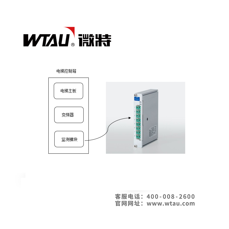 WT-EMXQ-V3&ldquo;電梯安保員&rdquo;模塊