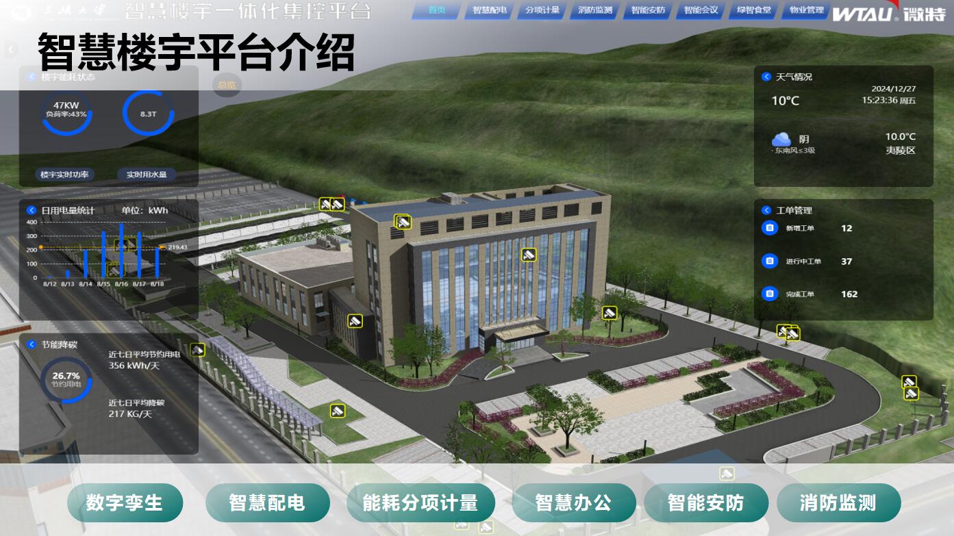 智慧樓宇一體化集控綜合管理系統